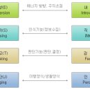 MBTI 성격검사 이미지