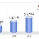 한샘 공채정보ㅣ[한샘] 2012년 하반기 공개채용 요점정리를 확인하세요!!!! 이미지