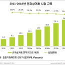 한중유통