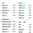 후미후미 티스토리