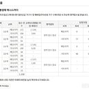 제일구조