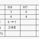 휴대전화 번호이동시 번호바뀌는 것이 염려되시는 분들은 2G제품을 이용하세요. (2G-&gt;3G 번호변경 규칙 추가) 이미지