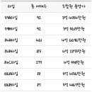 01-59 동구 이미지