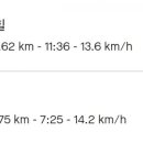 세븐일레븐 남양주송촌리점 이미지