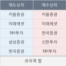 에스이네트웍스