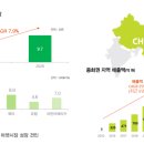 동남덴탈 이미지