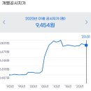 건행부동산공인중개사사무소 이미지