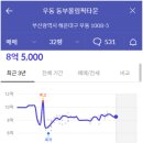 동부메가마트 이미지