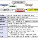 프라임길공인중개사사무소 이미지