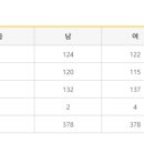 산정중학교 이미지
