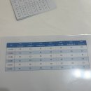 서울무도학원 - 여수시 학동1길 12-3 | 서울역 차병원 드디어 이식 날짜 확정★ 이식 전날까지 준비와 주절주절 적어둔 평범한 일상들♪