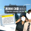 계산2동안남경로당 | 신혼부부 혼례비 대출 신청방법 및 후기 : 서류 소득 조건 계산방법