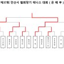 제37회 안산시협회장기 테니스대회 결과 이미지