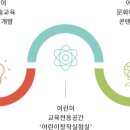 어린이 예술실험실 이미지