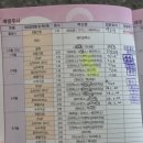 참좋은소아청소년과의원 네이버블로그