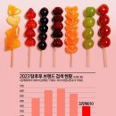 보석탕후루