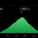 방아골 | 방태산(BTS) 주억봉 최단코스 인증 후기 #페어플레이 #등산셔틀