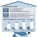 미국증시 일제 하락/ NFT열풍/ 자이언트스텝상장/ 3년뒤 보유세 2배/ 갭투자 계약갱신 주의/ 연금ETF...