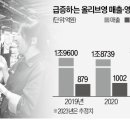 뷰티헬스잡화점 이미지