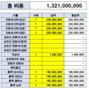 마조 - 송파구 백제고분로46길 31-1 | 마조