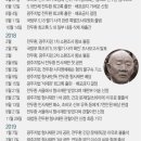 소화자매원 인근 연합뉴스