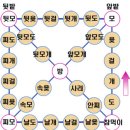 박우당 도전님께 예금통장과 인장을 맡기시며 도중사의 책임자로 명하신것을 두고 종통이라 한다. 이미지