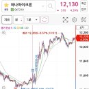 대진케미칼 이미지