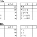 (주)코세스