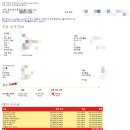 나트랑 5박 6일 여행경비 공개: 2019년 9월 자유여행