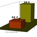송풍에너지 Daum카페