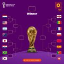[공홈] 2022 카타르 월드컵 16강 대진 확정 이미지