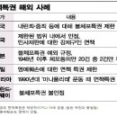 국회 “면책특권” 폐지안하면 한국정치에서 국민의 행복은 없다!! 이미지