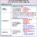 오늘 부터 실내외 마스크 착용 의무=＞권고 와 [ 마스크 착용 의무 유지 시설] 이미지