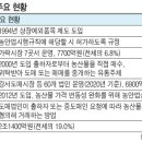 농산물유통 3주체 모두 웃는..'공익적 도매시장' 만든다 이미지