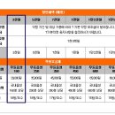SK T더블할인 이란 ???? 이미지