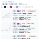 마포한강2차푸르지오 27억 목동신시가지2 25억등 서울시 오늘등록실거래가 (23.11.24) 이미지