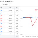 대준블루온 2차 이미지