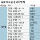 재건축도 일몰제 `비상`…추진위→조합 설립 안되면 정비구역 해제 이미지