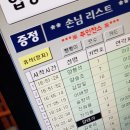 황금실내낚시터