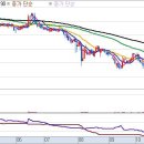 (주)팜스코 정읍공장 이미지