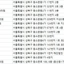 서울스타일치과의원 이미지