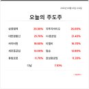 (주)엠텍통신 티스토리