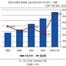 중국 수입관세인하로 득보는 한국산 제품은?중국, 2013년 1월1일부터 화장품 등 784개 품목 수입관세율 인하 이미지