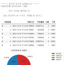 Re: 문제185. (오늘의 마지막 문제) 인공지능화 할 커피 키오스크 프로그램에 관리자 모드에... 이미지