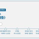 천안백제약국 이미지