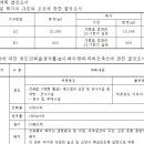 가평 경반지구 도시개발사업