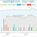 송도누리공인중개사사무소 이미지