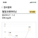 신장 전절제 후 사구체여과율 수치가 이미지