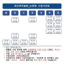 순천을 그리는 오일파스텔 | 논현 성인취미미술학원 ‘퇴근 후 미술원 논현점’ 3주 오일파스텔 드로잉 체험 후기 | 기초부터 전시까지