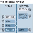10월 5일 정리!! (주식 투자 공부 기록, 경제 신문 뉴스들)